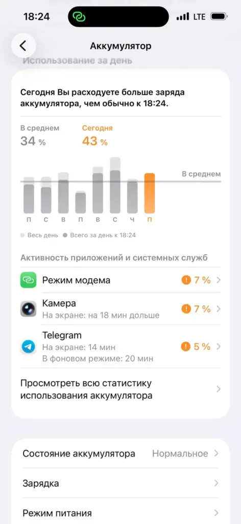 Телефон быстро разряжается — статистика расхода аккумулятора приложениями на iPhone